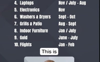 Best Time of Year To Buy Products