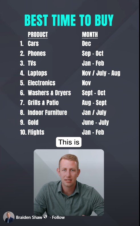 time-buy